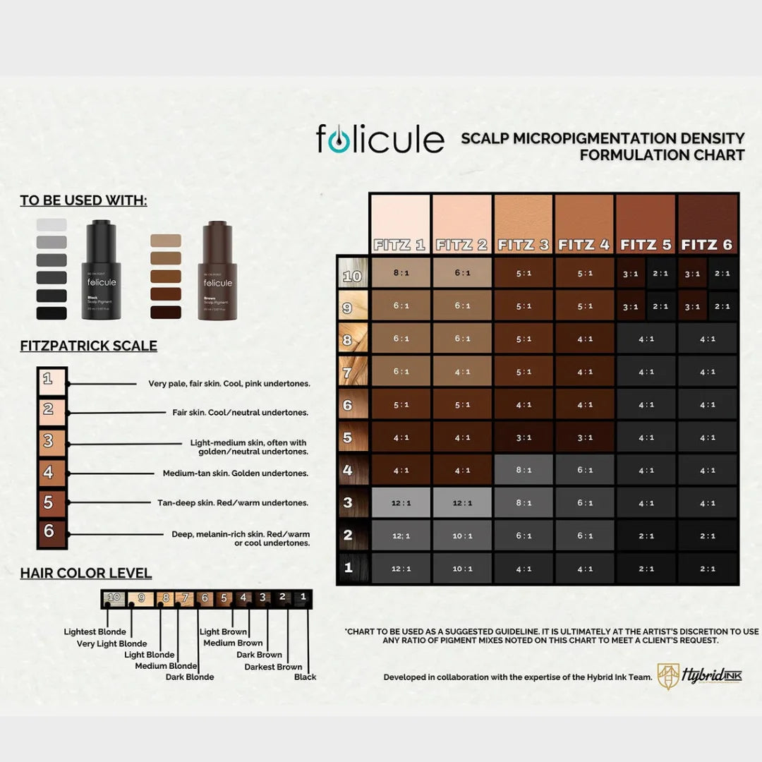 Folicule Pigmento para Scalp