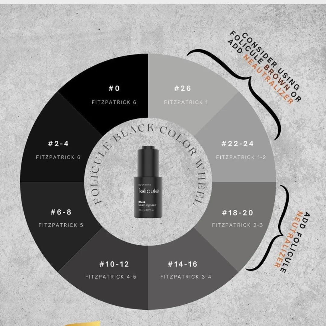 Folicule Pigmento para Scalp
