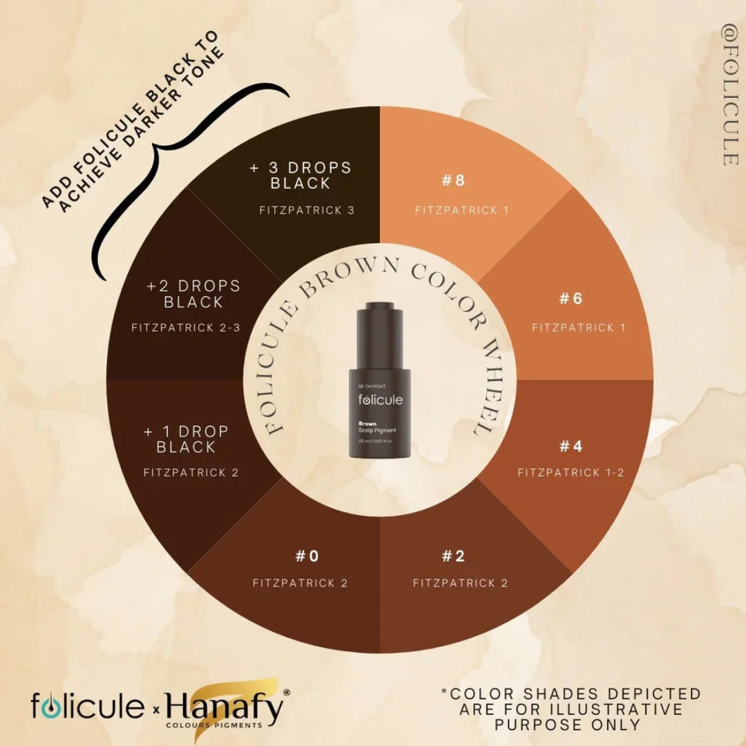 Folicule Pigmento para Scalp