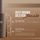 Folicule Pigmento para Scalp